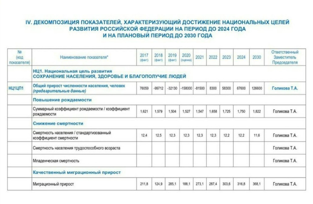 Цели до 2030 года. Единого плана по достижению национальных целей развития. Единый план по достижению национальных целей до 2030. План по достижению национальных целей до 2030 года. Национальные цели развития РФ до 2030 года.